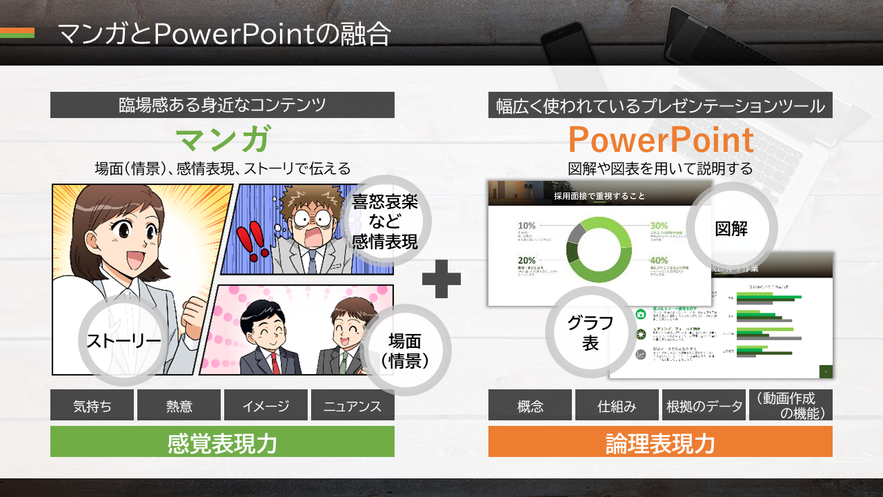マンガとpowerpointが融合し よりわかりやすく見せる資料に オンライン資料 マンガ Powerpoint を提供開始 株式会社ppworkのプレスリリース