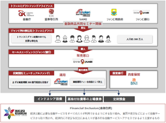 シノケン、インドネシア金融庁等と共同でインドネシアにて個人向けミューチュアルファンド(投資信託)を組成