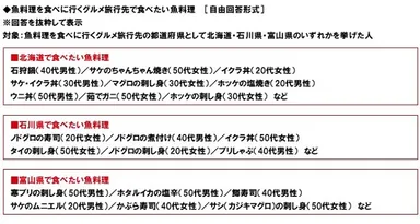 魚料理を食べに行くグルメ旅行先で食べたい魚料理