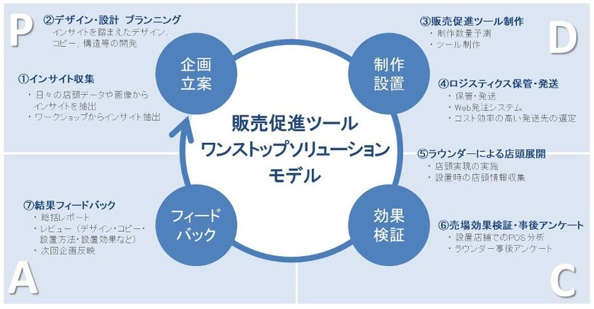 は と イン サイト