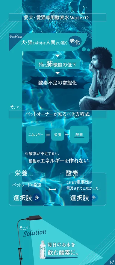 酸素水WaterOとは？