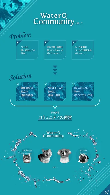 WaterO Communityとは？