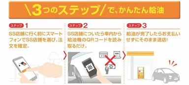 フルサービスCSでの「スマホ給油」ご利用手順