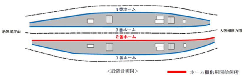 2020年10月10日（土）初発列車から、
神戸三宮駅2番ホームの可動式ホーム柵の供用を開始します