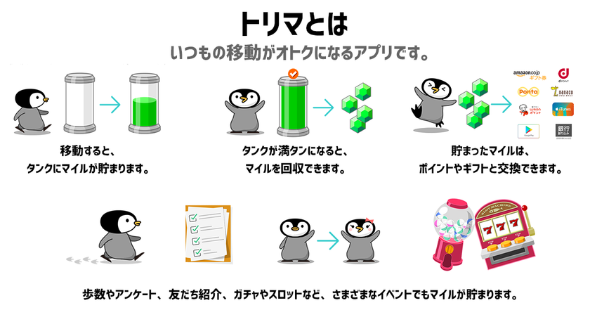 インクリメントＰ、ポイ活アプリ「トリマ」を正式リリース
