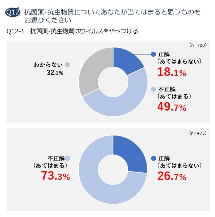 物質 抗生 コロナ ウイルス 「この薬ってコロナに効くの？」有効性や効果が示唆されている医薬品とは