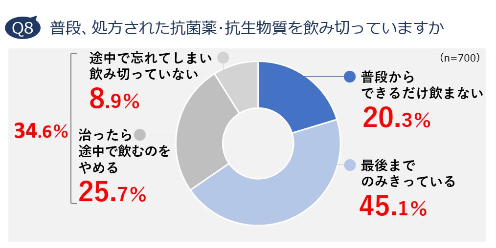 コロナ ウイルス 抗生 物質