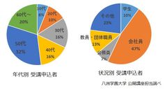 「宇宙138億年の歴史を6回ですべて俯瞰する」インターネット大学の八洲学園大学、オンライン公開講座を10月より新しく開講