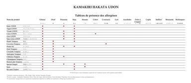 メニュー表のアレルギー表示