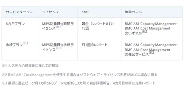 サービスメニュー