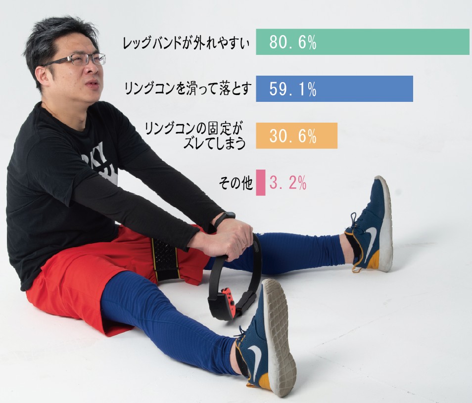 リングフィットアドベンチャーがもっと楽しくなる！“ズレ落ち”と言う悲劇から解放されるリングフィットホルダーのクラウドファンディングを10 /15に開始｜株式会社レイアウトのプレスリリース
