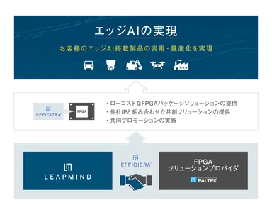 Efficiera FPGAパートナープログラム