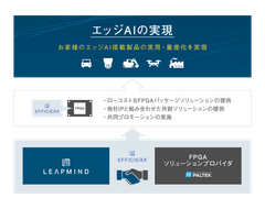 Efficiera FPGAパートナープログラム