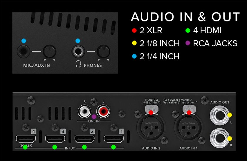 プロのライブ配信に使える小型ビデオ・スイッチャーを発売 ~高 プロのライブ配信に使える小型ビデオ・スイッチャーを発売 ~高
