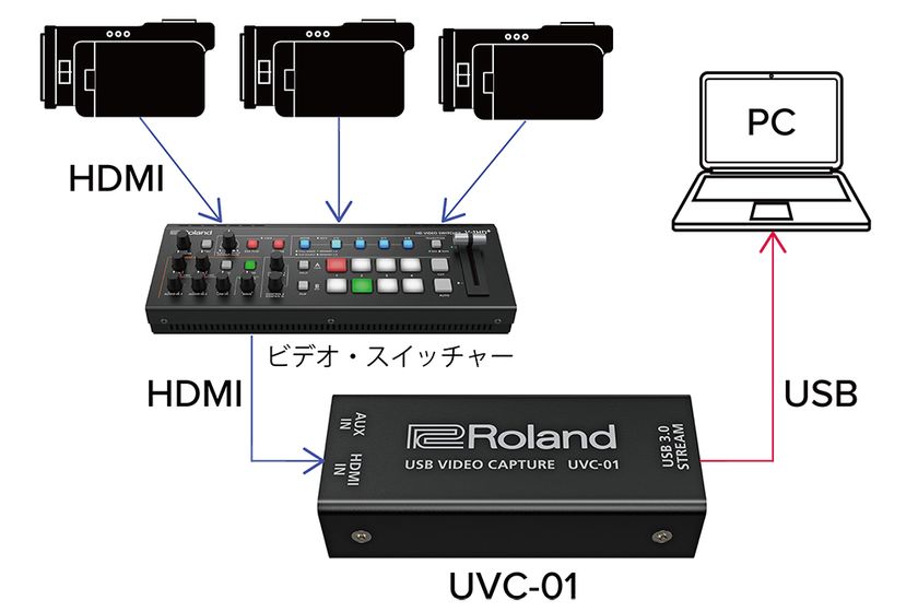 国内メーカーCerevo LiveWedge | CDP-LW01A | ライブ配信 ビデオ