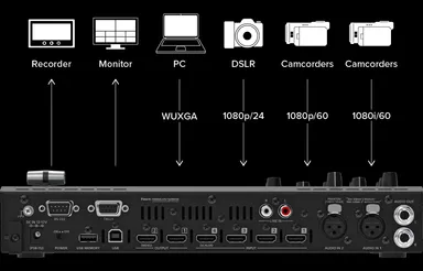 さまざまなビデオ機器と接続可能