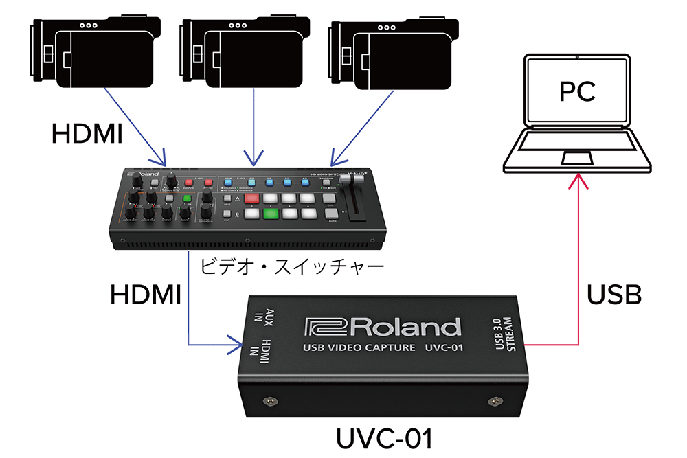 新品 送料無料 TY-1500HD スイッチャー ライブブロードキャストスイッチャー  ライブブロードキャストプロダクションの新しいメディア用のライブプロダクションスイ