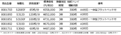 ネットワーク対応のA3およびA4ドキュメントスキャナー！コダック アラリス ジャパンが全5機種を11/2より販売開始