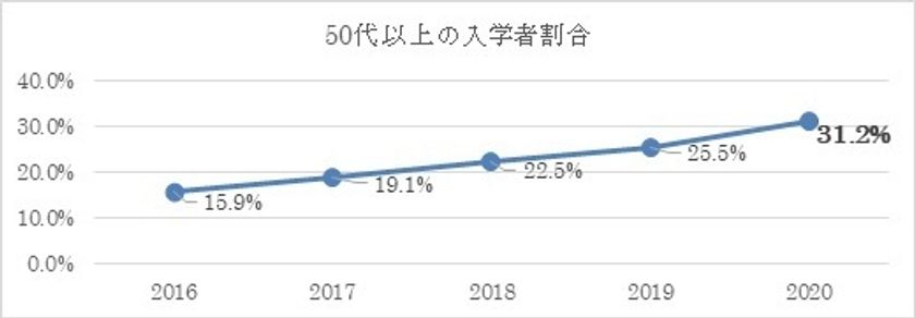 大学 学園 八 洲