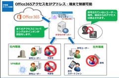 ネクストセット、Microsoft Office 365導入企業向けシングルサインオン機能で、クラウドストレージ「DirectCloud-BOX」と連携開始