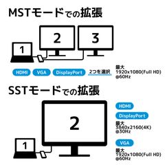 AM-TMLD01　映像拡張出力