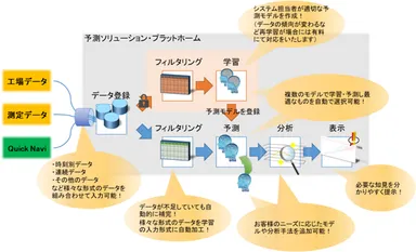 (5)システム概要図_予測