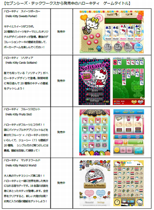 小悪魔キティが登場するiphoneゲーム Hello Kitty Zodiac Reversi を全世界に向けリリース セブンシーズ テックワークス株式会社のプレスリリース