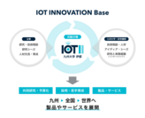 九州からIoTイノベーションを創出するための新しい形の産学連携拠点(IOT INNOVATION Base)を、地元企業を中心とする複数企業群で九州大学・伊都キャンパス内に設立