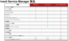 Ivanti Service Manager