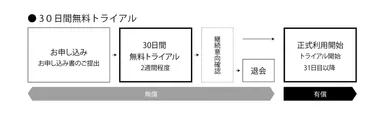 30日間無料トライアル