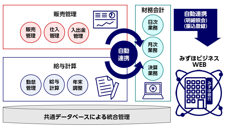 ビジネス 福岡 バンキング 銀行