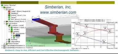 Simbeorのシミュレーション結果