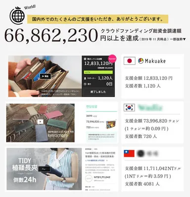 累計1億円超を達成した「TIDY」シリーズ
