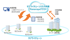 サービスの全体図