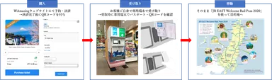 チケット購入・受け取りフロー