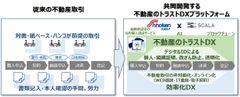 シノケン、「トラストDX」開発推進へ　AIと公的認証に強みを持つ株式会社スカラと業務提携