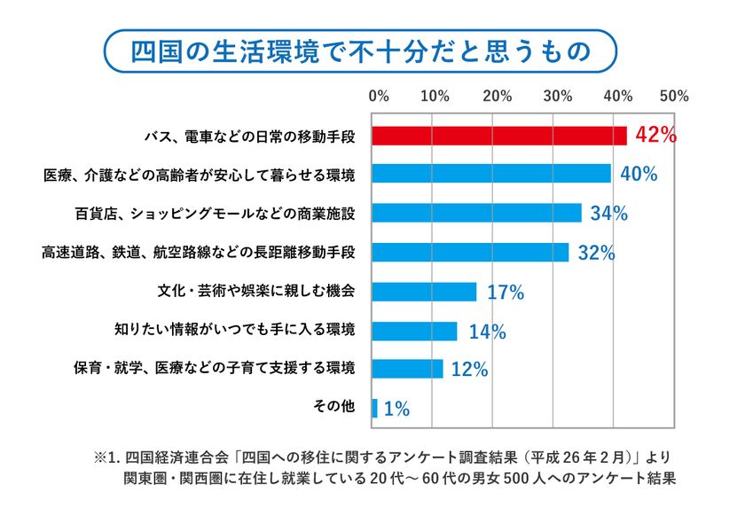 徳島発 家具 家電付きで月々19 800円から住まいと移動をセットにした移住者のための住居 電脳fit住宅 募集開始 株式会社フィットのプレスリリース