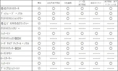 クリスマス商品および取扱店リスト