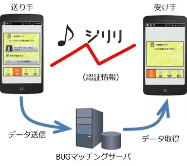 ジリリの仕組み