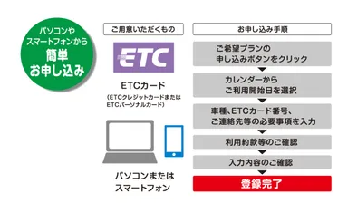 お申し込み方法