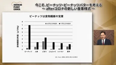 ピーナッツは食物繊維の宝庫
