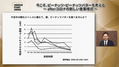 午前中の酸化ストレスに備えて、朝、ピーナッツバターを食べませんか？
