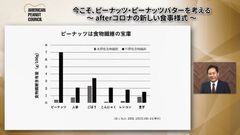 ピーナッツは食物繊維の宝庫