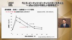 ピーナッツバター食は血糖値の急激な上昇を抑えます