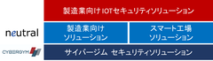 株式会社サイバージムジャパンとサイバーセキュリティ分野で業務提携　～サイバーセキュリティトレーニング・セキュリティ診断を提供～