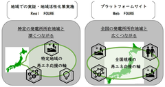 再生可能エネルギーと地域が共に発展していくことを目指して5社で「FOURE*構想」の共同検討に合意しました