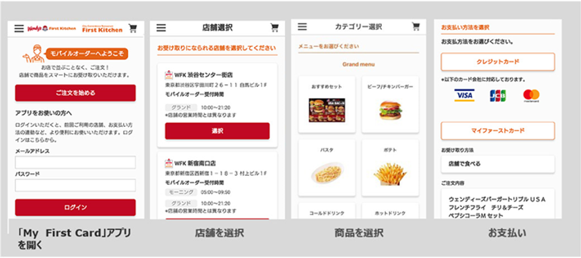 モバイルオーダー機能付きハウス電子マネーアプリを
「ウェンディーズ・ファーストキッチン」「ファーストキッチン」に提供
