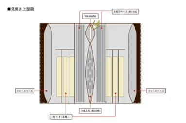 IoTウォレット構造