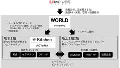 シェアキッチンの背景・事業スキーム