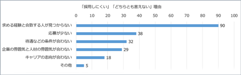 株式会社みんせつがir専門転職エージェントサービス Ir転職 の提供を開始 採用難易度が高いir担当の採用を支援 株式会社みんせつのプレスリリース 株式会社みんせつがir専門転職エージェントサービス Ir転職 の提供を開始 採用難易度が高いir担当の採用を支援 株式会社みんせつのプレスリリース